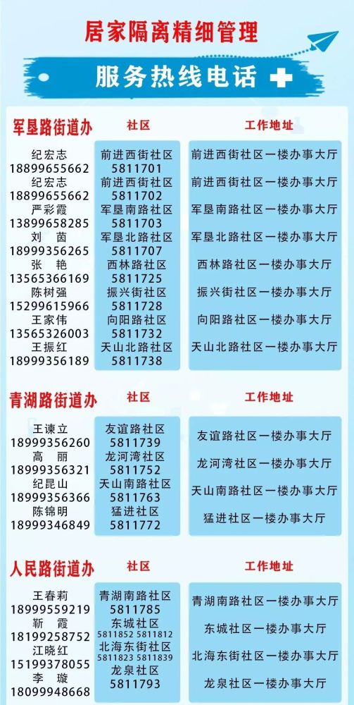 以下便民电话请收藏备用. 一,各街道社区服务热线