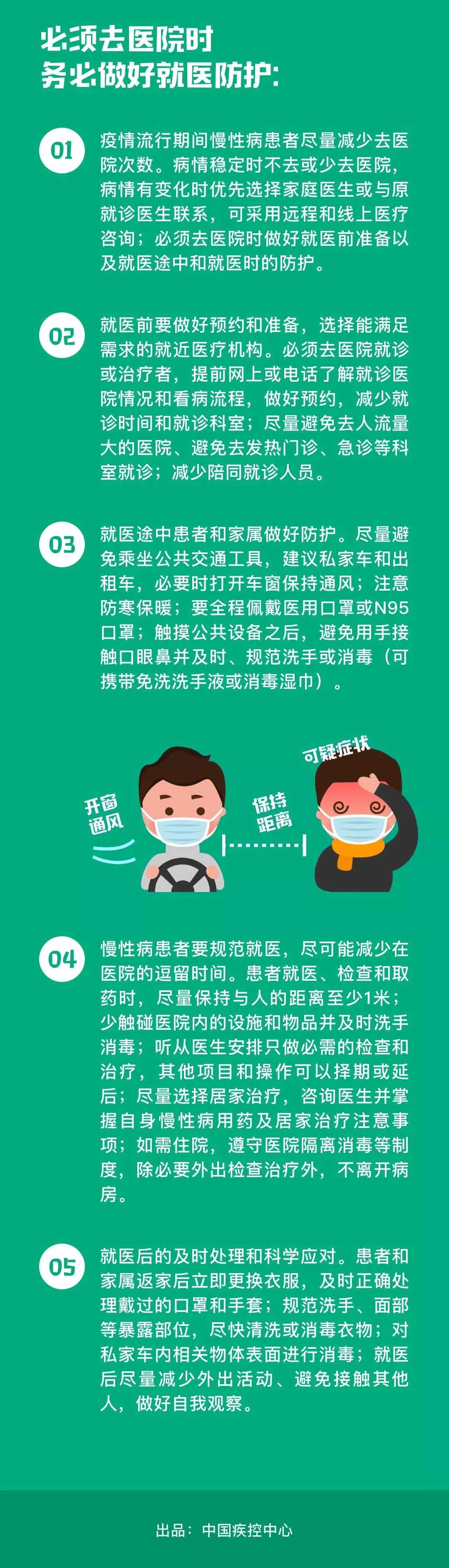 新冠病毒,新型冠状病毒,肺炎