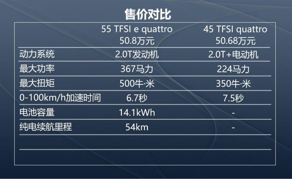 苑叔聊奥迪a6l插电版值不值得买