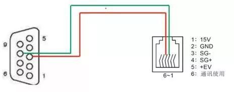 西门子plc通过modbus控制变频器,实例程序讲解