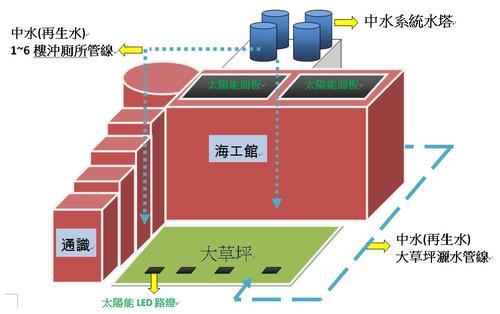 建筑中水是什么?疫情期间如何有效管理?