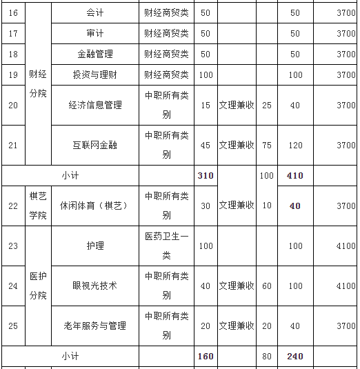 成都职业技术学院2020年单招计划,招生专业,学校环境介绍!