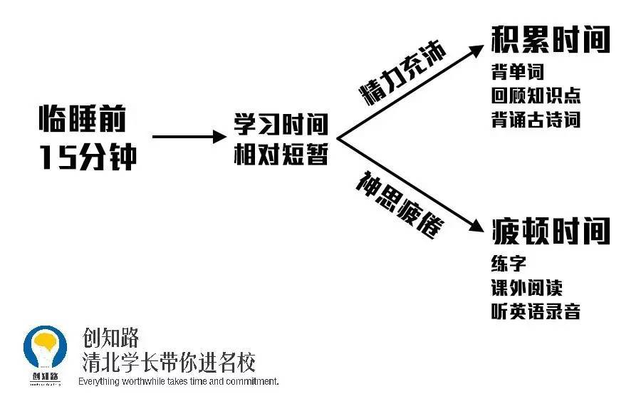 创知路教育帮