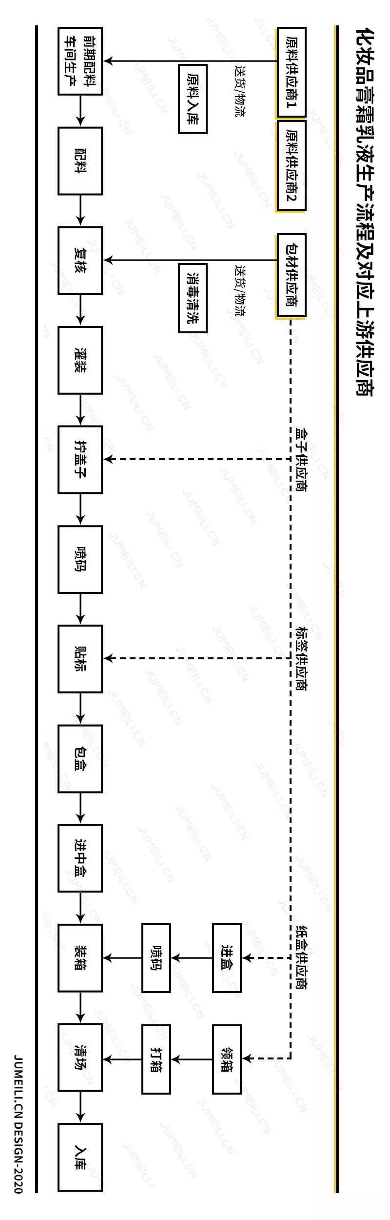 化妆品,供应链,聚美丽,李道扬