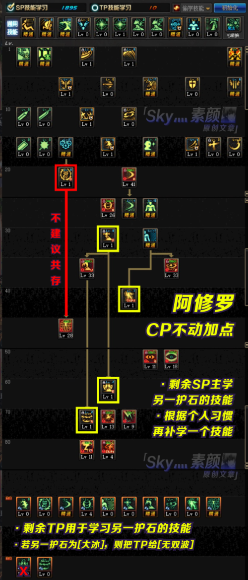 [cp- 不动明王阵:技能加点分析]