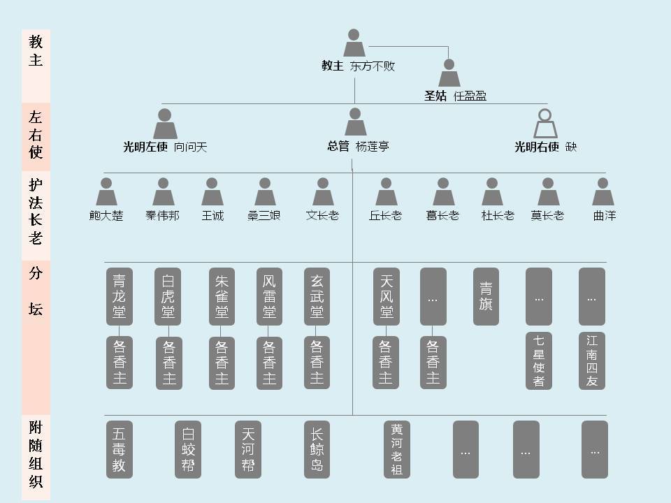 日月神教是一个什么样的组织?