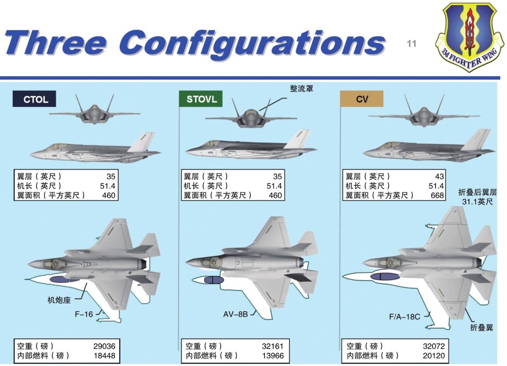 f-35战斗机有世界战斗机之称