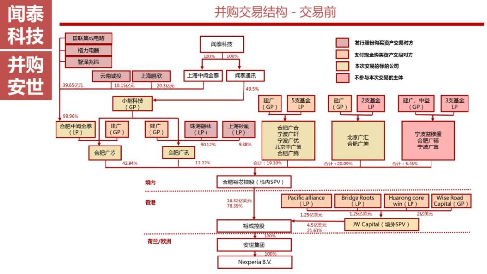 闻泰科技:中国最大的功率半导体公司