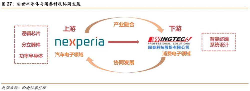 闻泰科技:中国最大的功率半导体公司