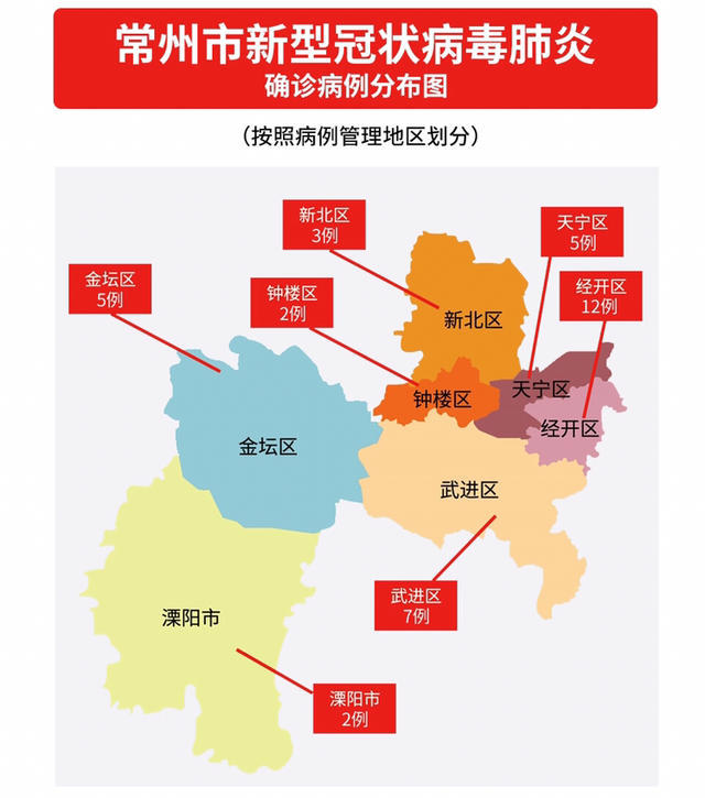 常州新增新冠肺炎确诊病例5例,已出院12例