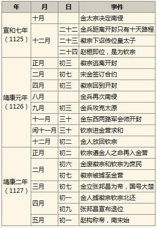 北宋和南宋之间的朝代——伪楚:皇帝不称朕,"忠心"为宋臣