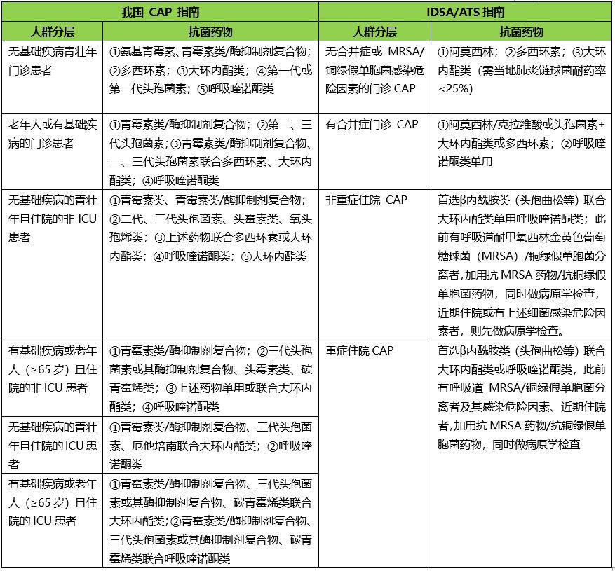 肺炎,抗菌药物,cap,头孢,青霉素,链球菌