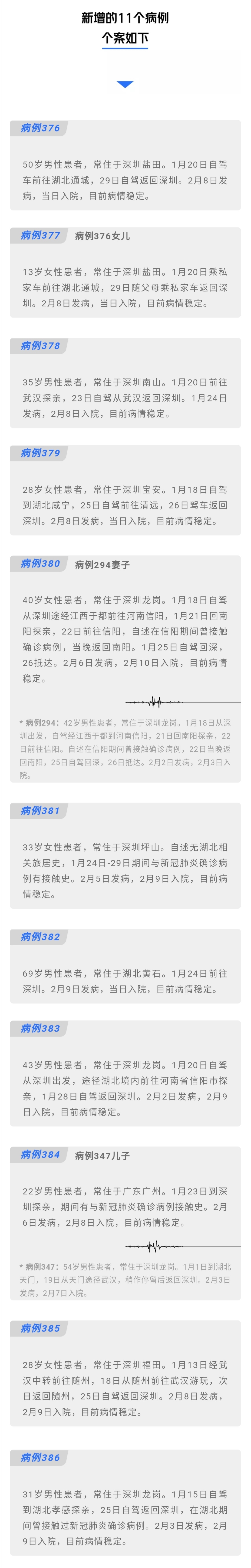 深圳新增确诊的11个病例,个案情况公布