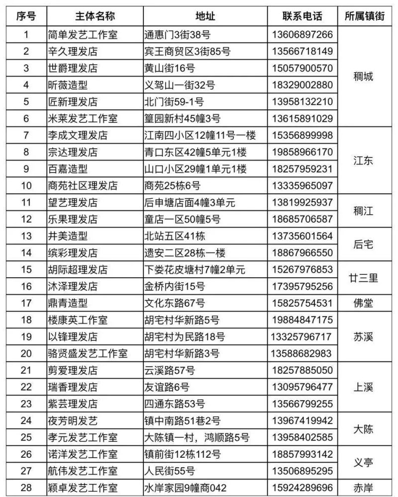 洗衣店,便利店,小菜场等与市民生活密切相关的经营场所,现将截止2020
