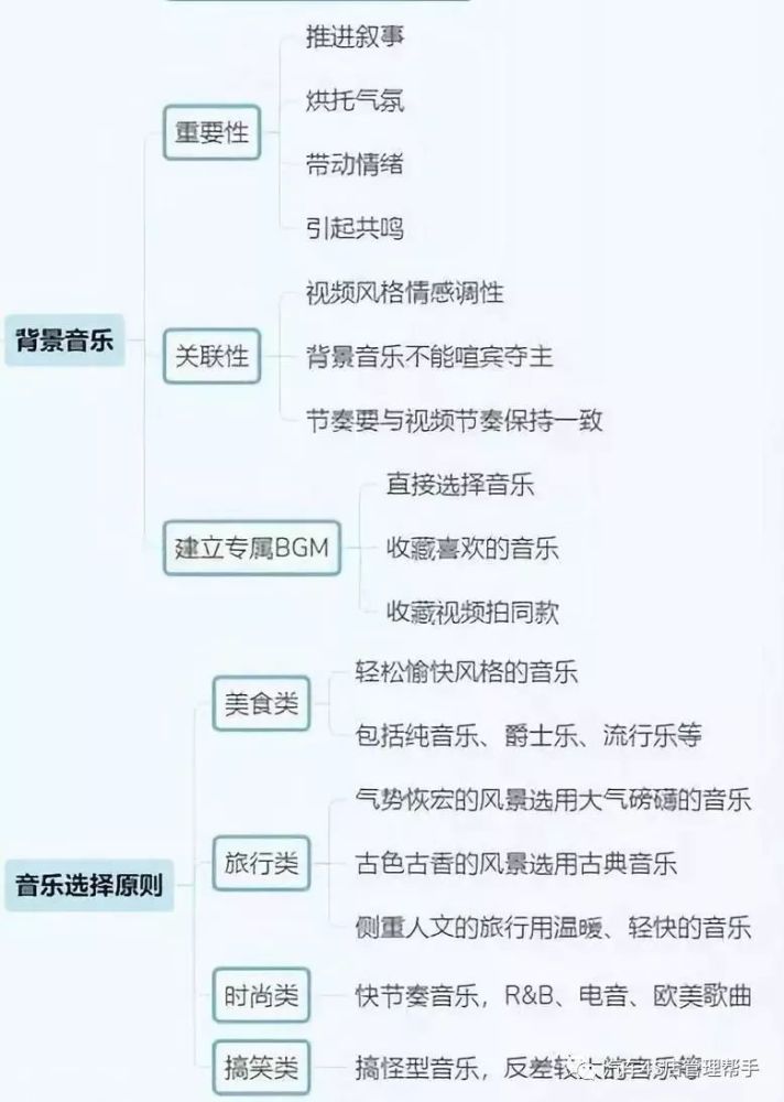 抖音运营全攻略——17张思维导图建议收藏