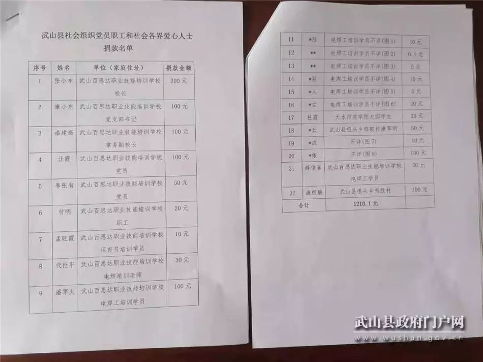 县慈善协会负责人一边接过印有22名捐款人姓名花名册,一边说道:"你们