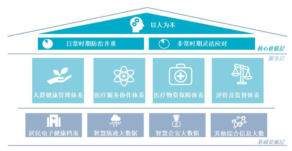 公共卫生,新冠肺炎,罗兰贝格,医疗机构