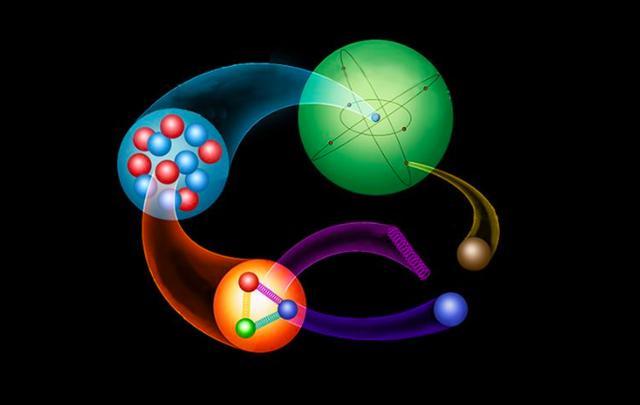 构成我们宇宙的基本粒子是什么?看完你肯定会明白