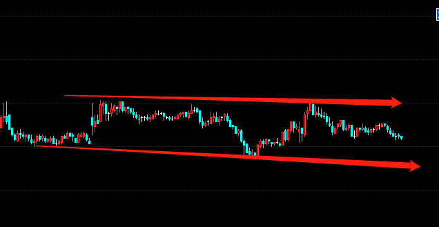 期货短线 腾讯网