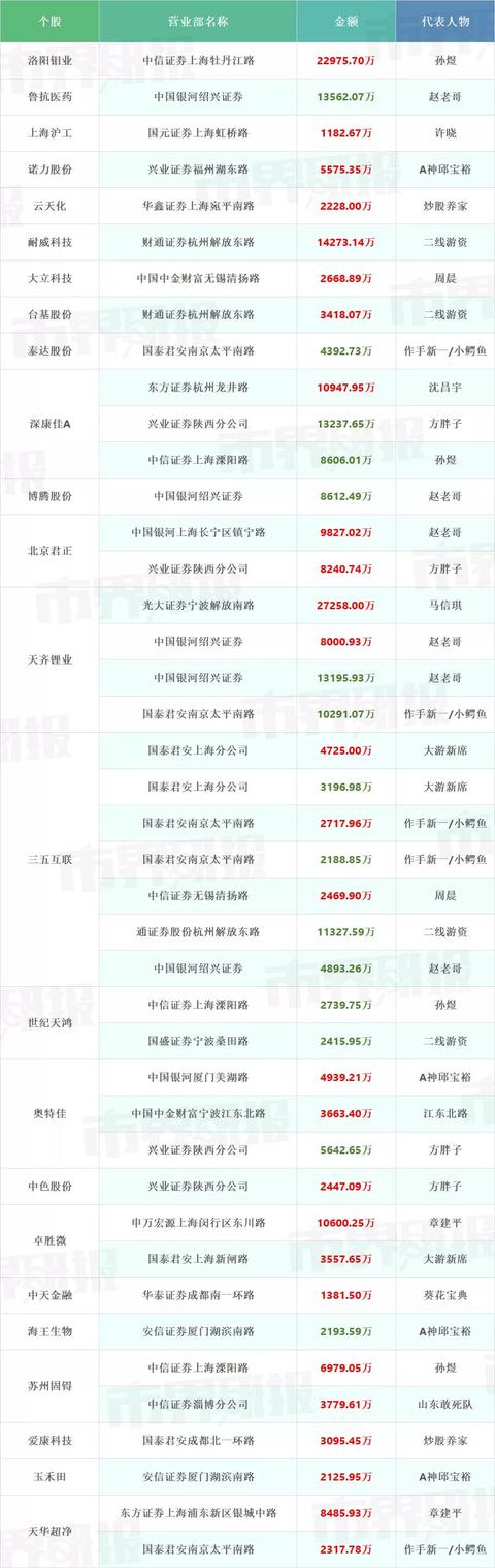 疫情防控在等这个信号;孙煜马信琪5亿再出招