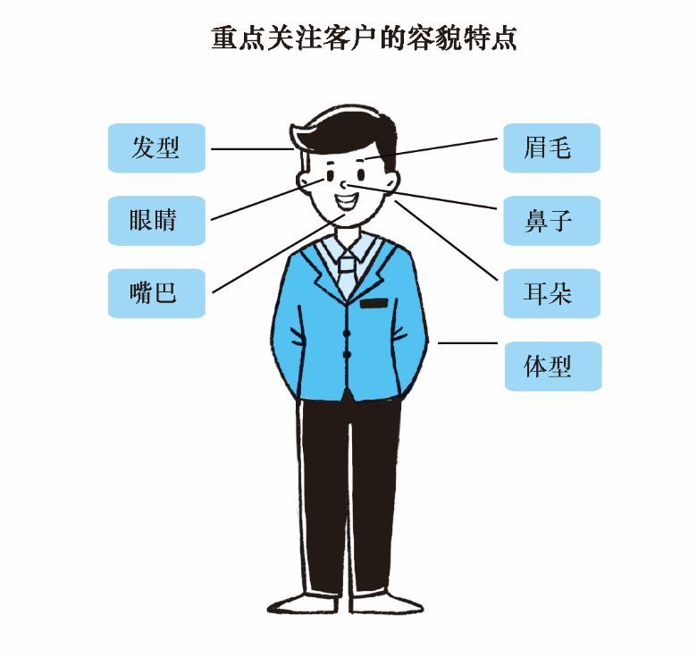 做销售,10%靠教你看清楚客户说话技巧,90%靠观察!6招