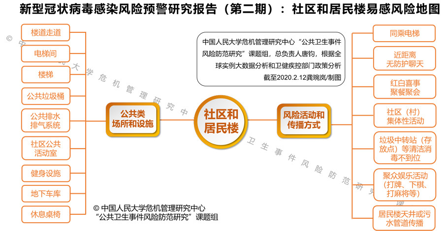 四,工作场所感染场景的风险预警地图(9类42项)