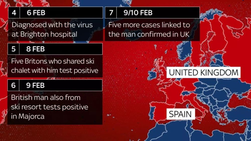 2月6日:在英国布莱顿接受的新型冠状病毒检测呈阳性,成为英国第三例