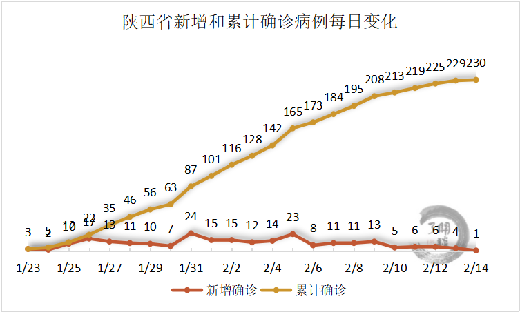 疫情,陕西,西安