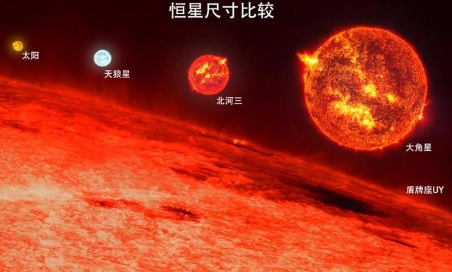 宇宙,恒星,红巨星,黑洞,科学家