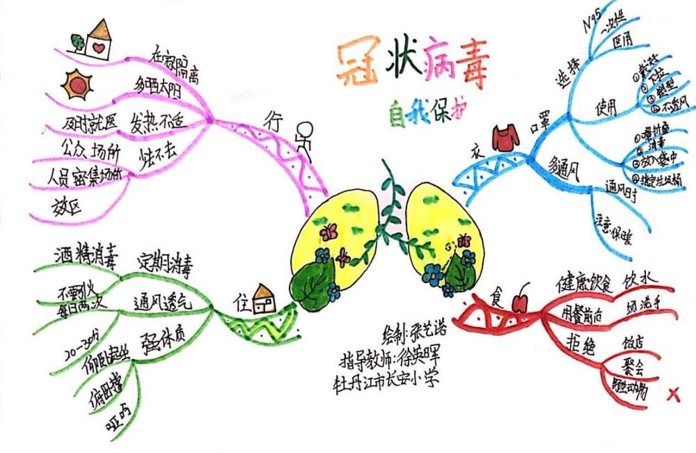 小学生手绘防疫版"思维导图"