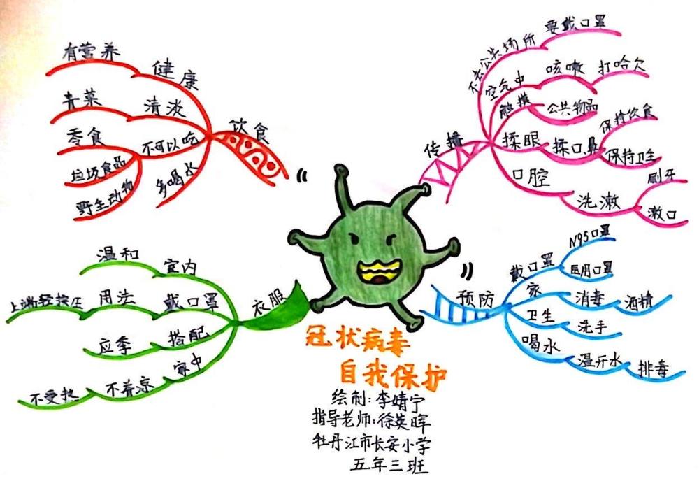 小学生手绘防疫版"思维导图"