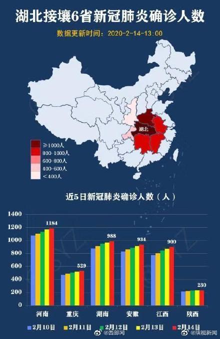 2月14日 一图了解陕西疫情