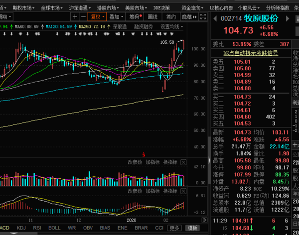 牧原股价再创新高!今年拟招聘10万名员工,月薪最高达4