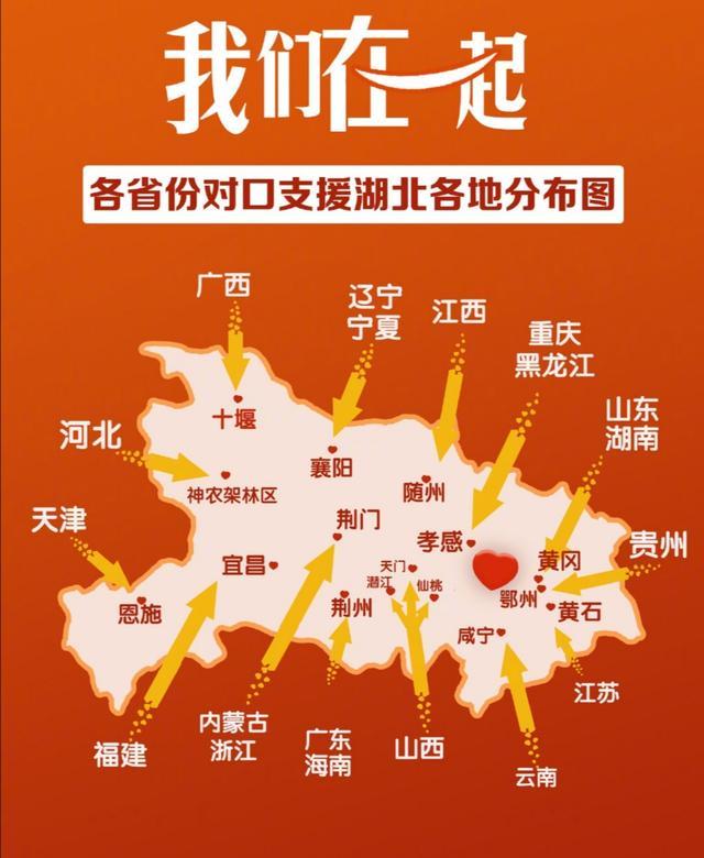 全国各省份对口支援湖北各地分布图