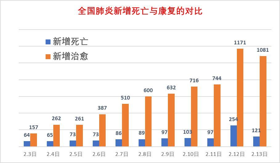 崔东树,疫情,湖北,新冠肺炎