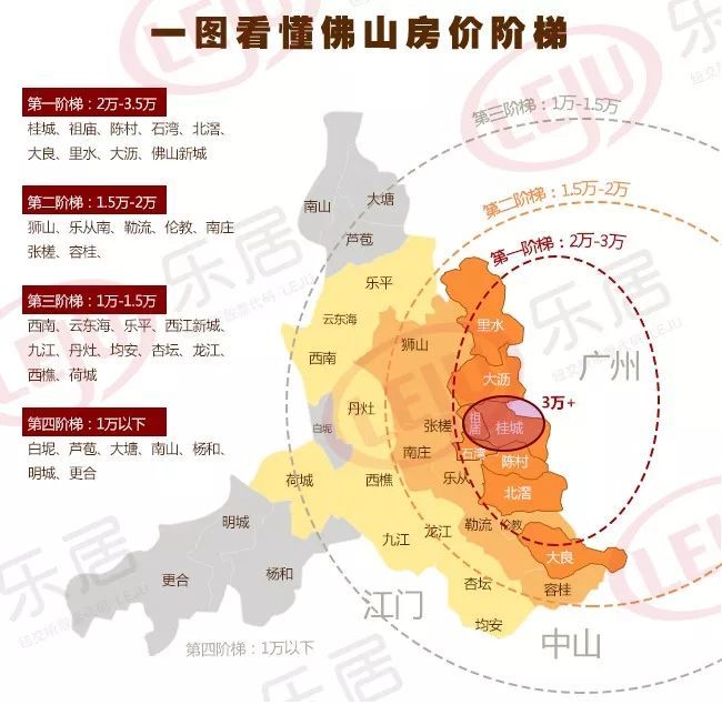 佛山,南海区,楼市,房价,祖庙,限购