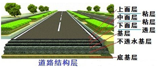 降噪排水路面面层结构