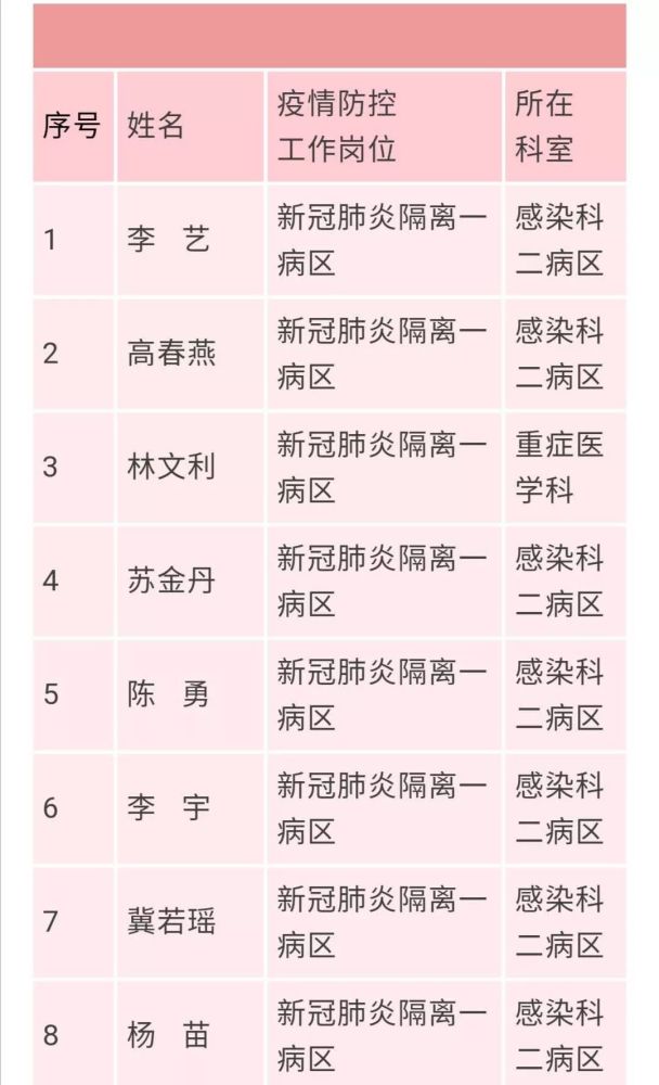 商洛市中心医院表彰嘉奖百名疫情防控一线医护人员