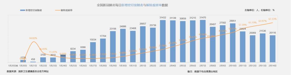 31省新增确诊16例 其中本土确诊2例_陕西新增4例本土确诊 均在西安市_31省新增22例确诊 1例为本土病例