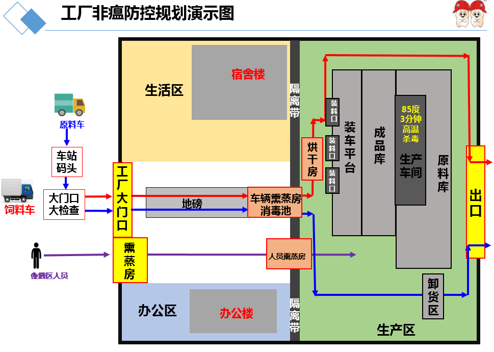 看双胞胎饲料厂如何保证饲料安全