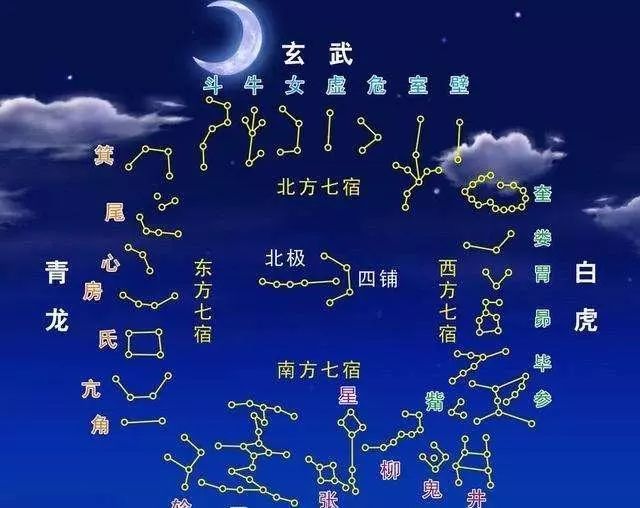 古人的夜观天象和占星术,你想象不到的道理,不应该的偏见