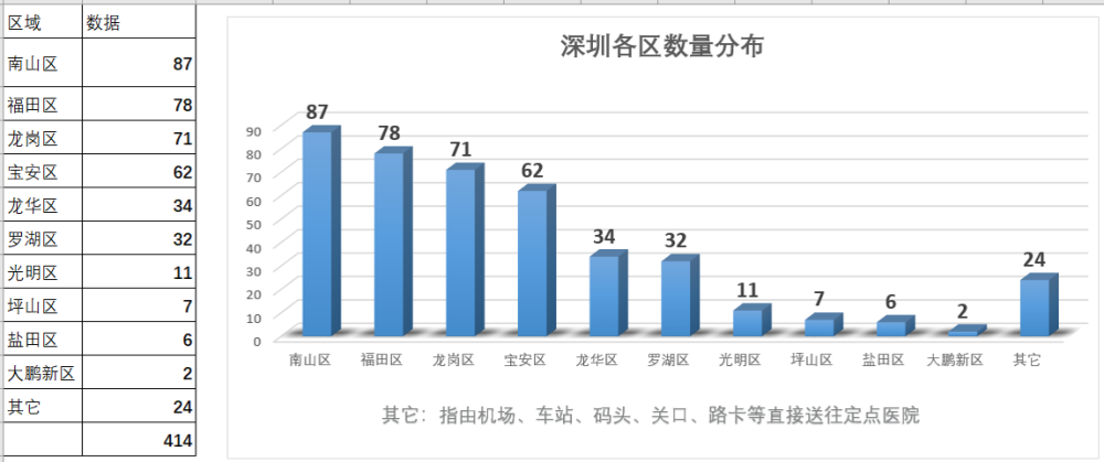 深圳疫情,疫情总结,疫情数据统计