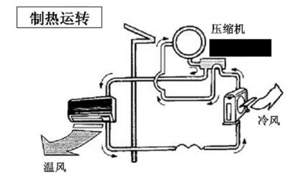 空调,压缩机,热交换器,制冷剂