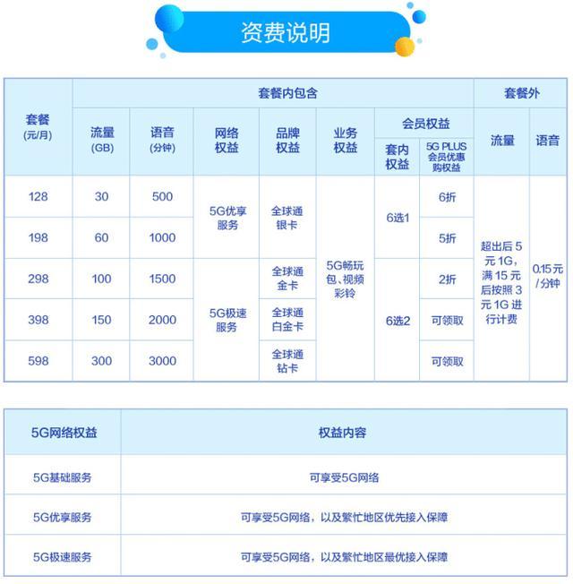 中国移动5g套餐资费