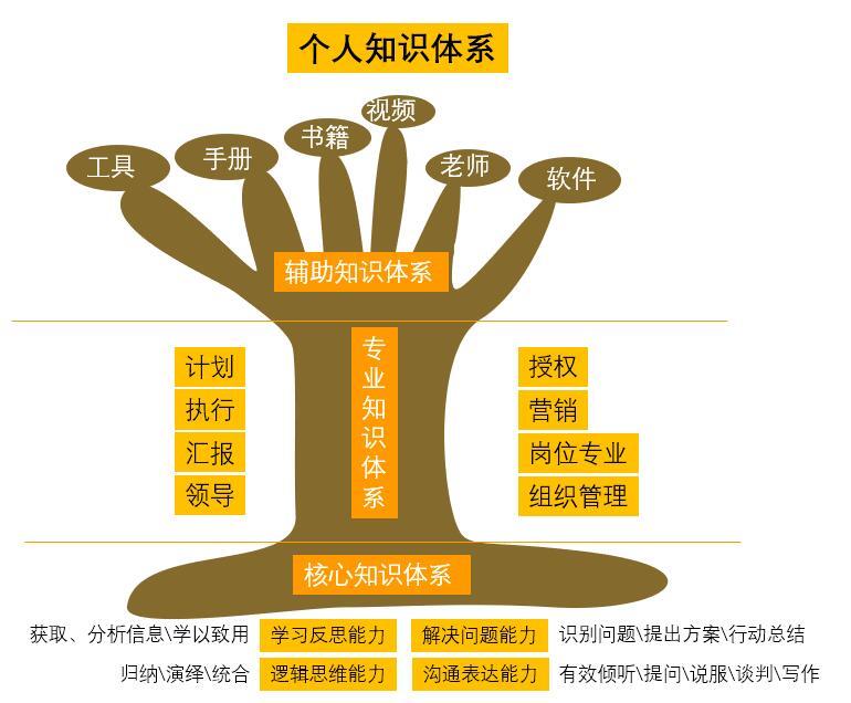 提升阅读效果,用阅读构建你的知识体系,只需四步