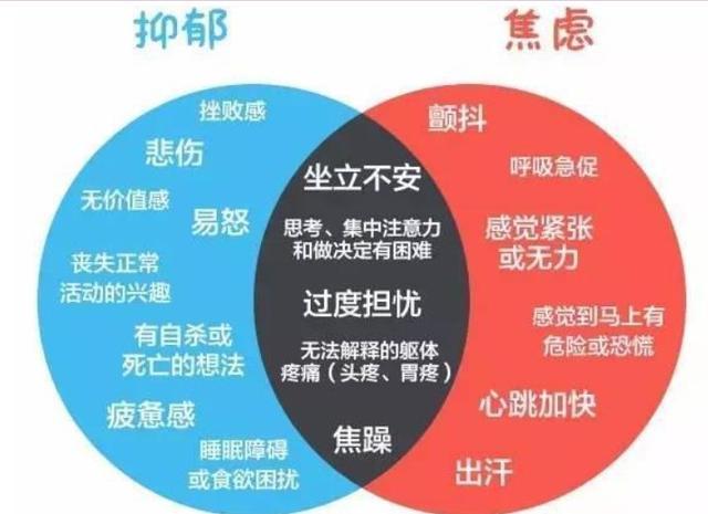 抑郁和焦虑的区别 排解抑郁情绪的方法 一分钟教你搞定