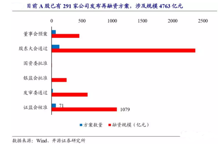 参与定增门槛降低更利好优质小盘股