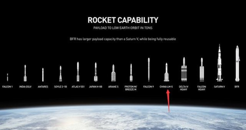 bfr火箭,不锈钢,运载火箭,碳纤维,spacex,航天