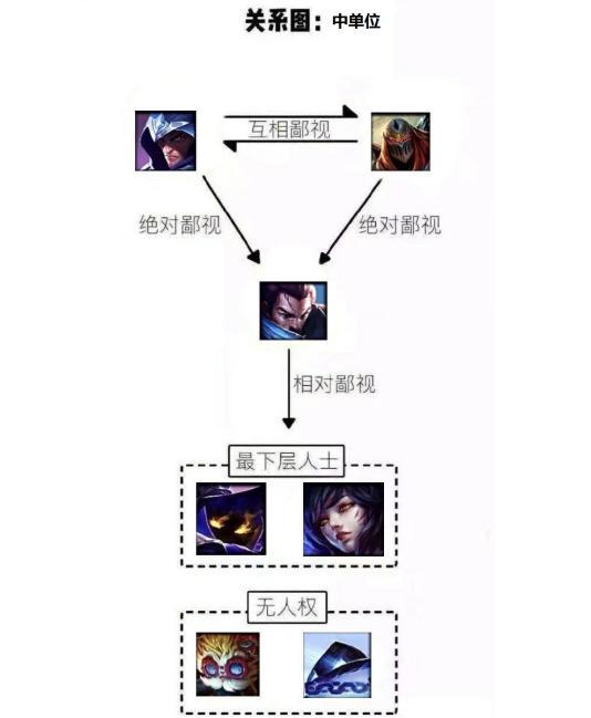 英雄联盟,卡兹克,adc,上单,诺手