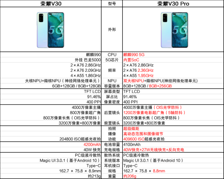 荣耀v30,降价,华为旗舰,v30pro